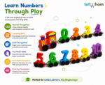 Tot2hom Magnetic Number Train | A Fun Journey Into Numbers, Colors & Learning - Image 3