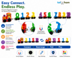 Tot2hom Magnetic Number Train | A Fun Journey Into Numbers, Colors & Learning - Image 4